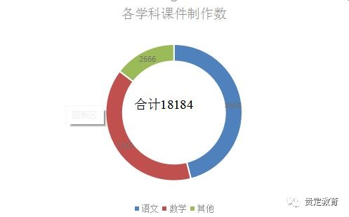 賦能教育新生態 以信息技術應用與網絡技術研發驅動教學質量躍升