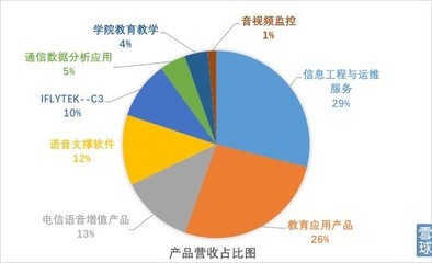 盈交易學(xué)院研報(bào) 風(fēng)口上的科大訊飛價(jià)值幾何？